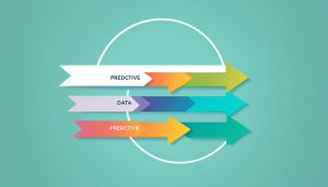 descriptive predictive and prescriptive analytics