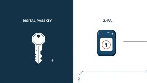 passkey versus two factor authentication