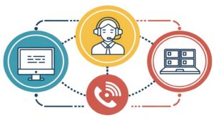 birmingham it support services