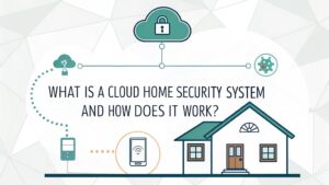 cloud based security monitoring system
