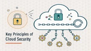 cloud security best practices