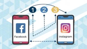 cross posting between platforms
