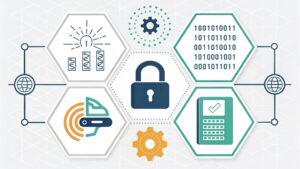 evolving digital service landscape