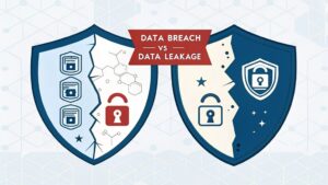 identifying and preventing data issues