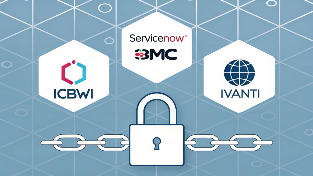 leading service management tools