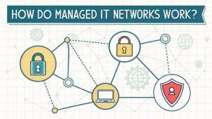 managed it network operations