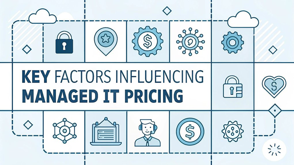 managed it pricing factors