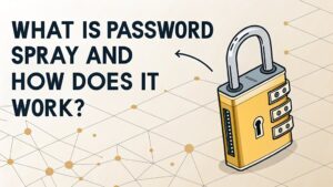 password attack method explained