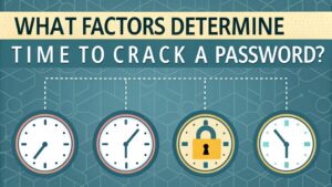 password complexity and algorithms