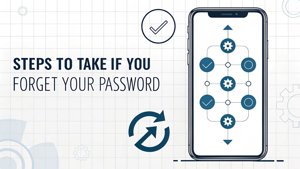 recover iphone password steps