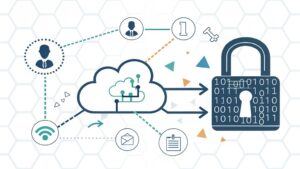 scim identity management framework