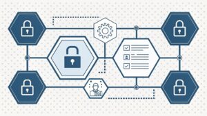 scim schema for identity management